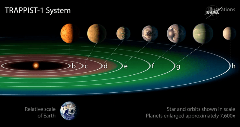 E jashtëzakonshme: NASA zbulon një sistem diellor me shtatë planetë si Toka