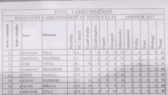 Arritshmëria, përparim në rezultate (VIDEO)