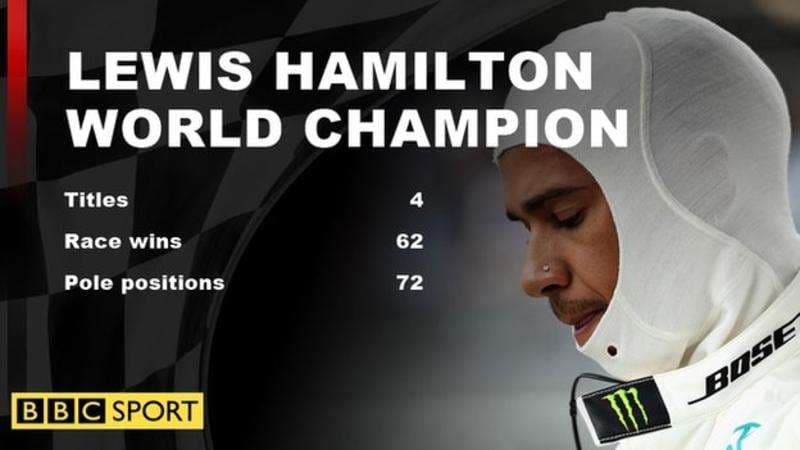 Hamilton kampion në Formula 1 – për të katërtën herë