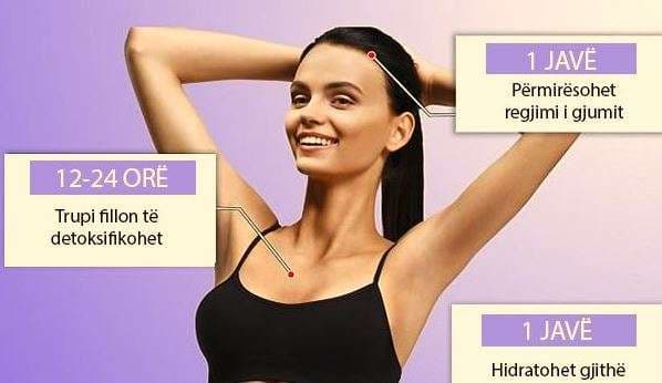 Zbuloni çfarë ndodh me trupin tuaj kur i thoni "JO" alkoolit