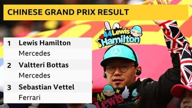 Lewis Hamilton fitoi garën e njëmijtë të “Formula 1” në Kinë (FOTO)