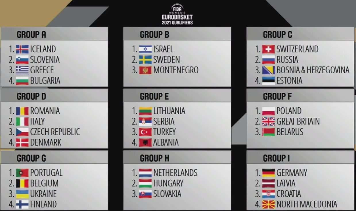 Europiani 2021 - hidhet shorti i kualifikueseve në basketboll