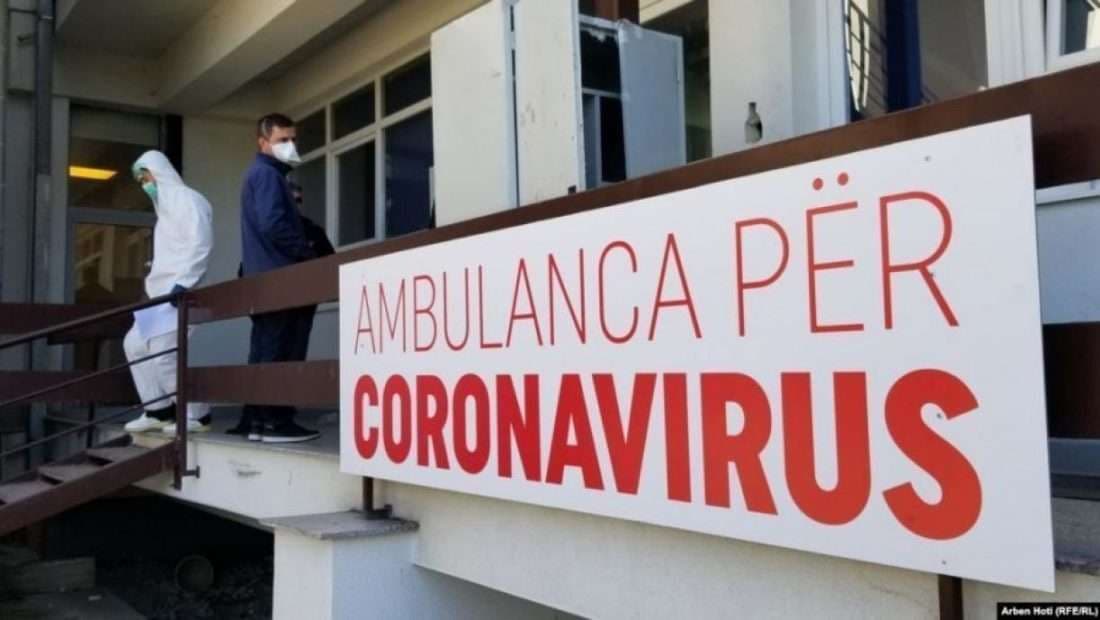 258 raste të reja me COVID-19 dhe 196 të shëruar në Kosovë