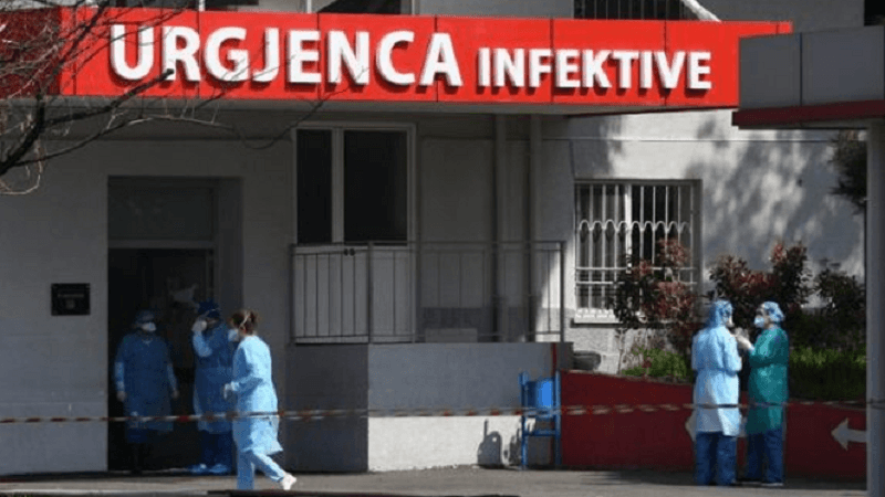 Shtatë viktima dhe 587 raste të reja me COVID-19 në Shqipëri
