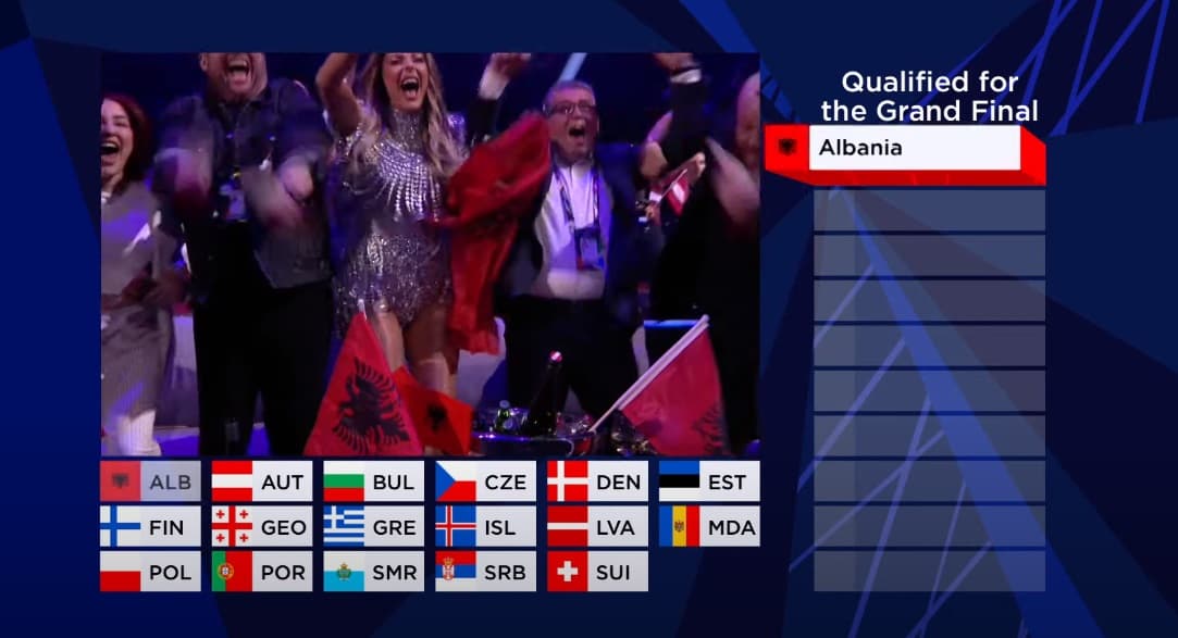 Anxhela Peristeri “e para” që shkon në finalen e “Eurovision 2021”