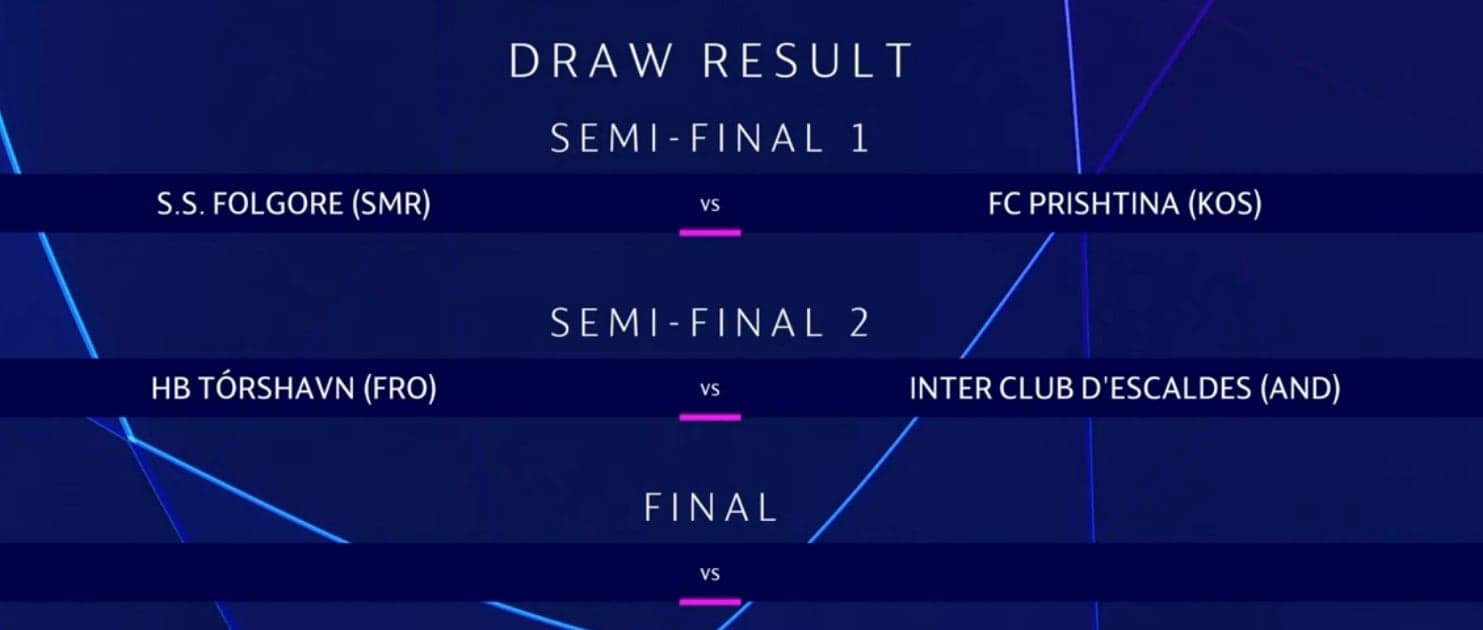 Champions League: Prishtina përballë ekipit nga San Marino