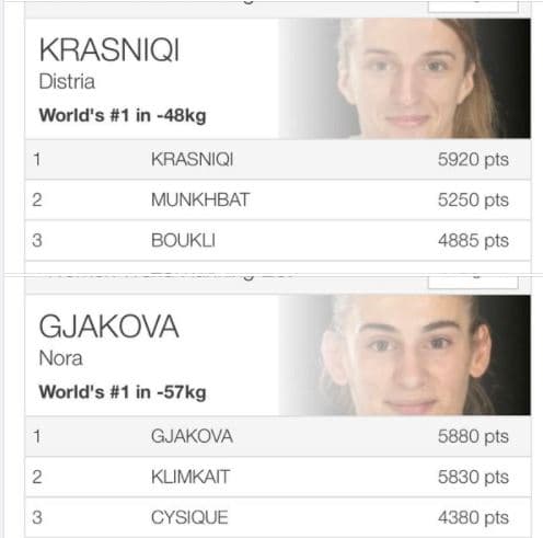 Dy Kampionet Olimpike në vendin e parë të Ranglistës Botërore