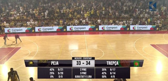 Peja - Trepça, pjesa e parë përfundon 33:34