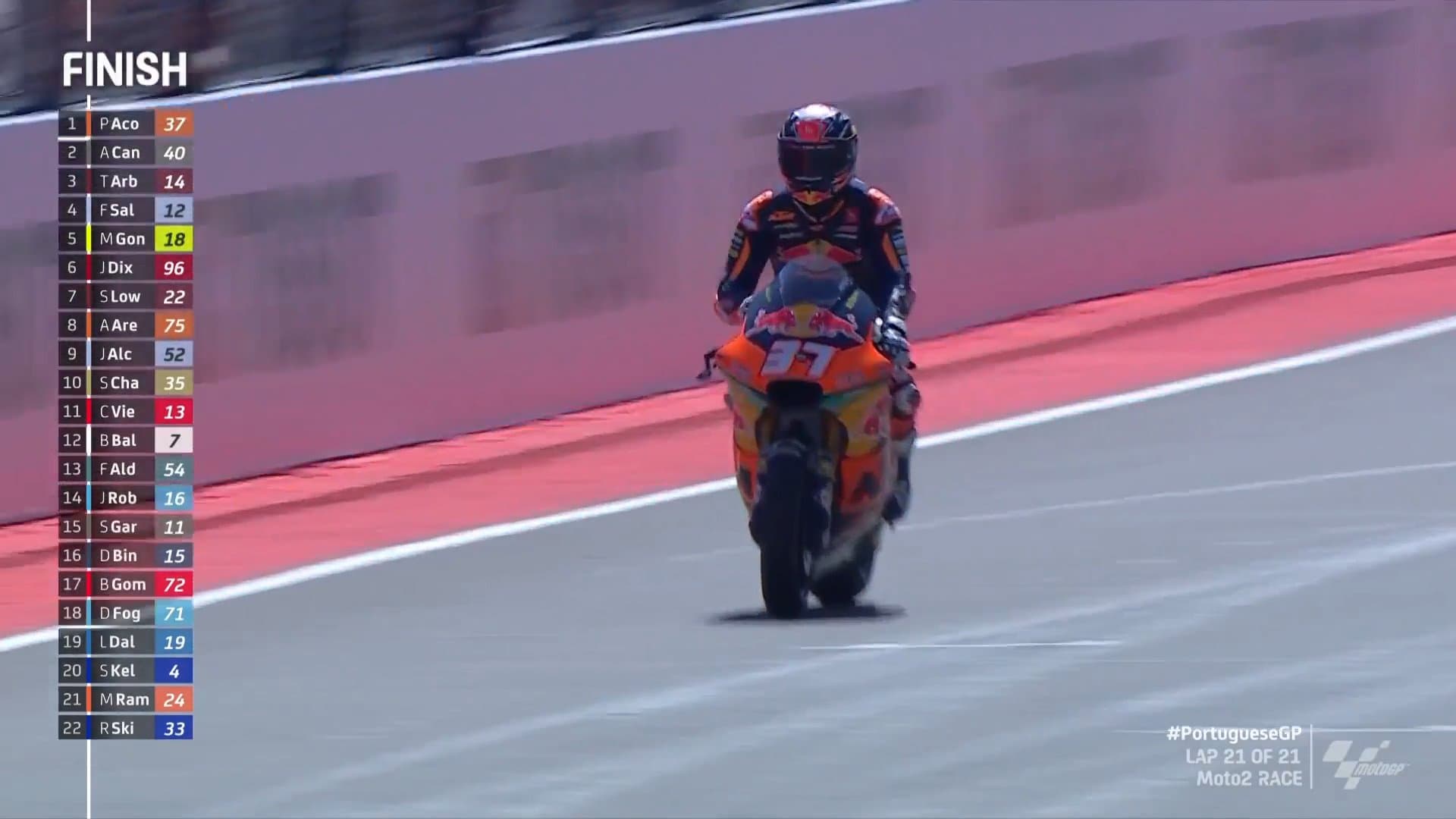 Acosta dominues në Moto 2 në Portugali