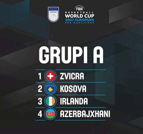 Basketboll: Kosova i mëson kundërshtarët për Kupën e Botës 2027