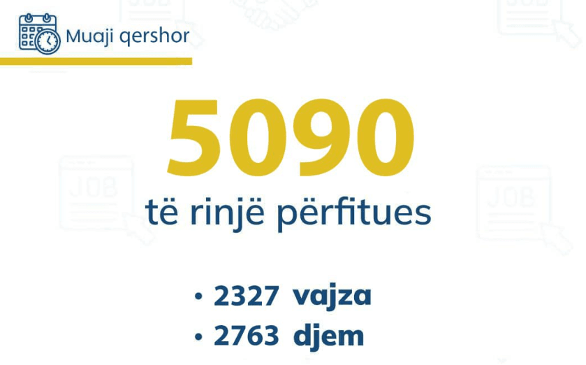 Superpuna: Procedohen subvencionet për bizneset