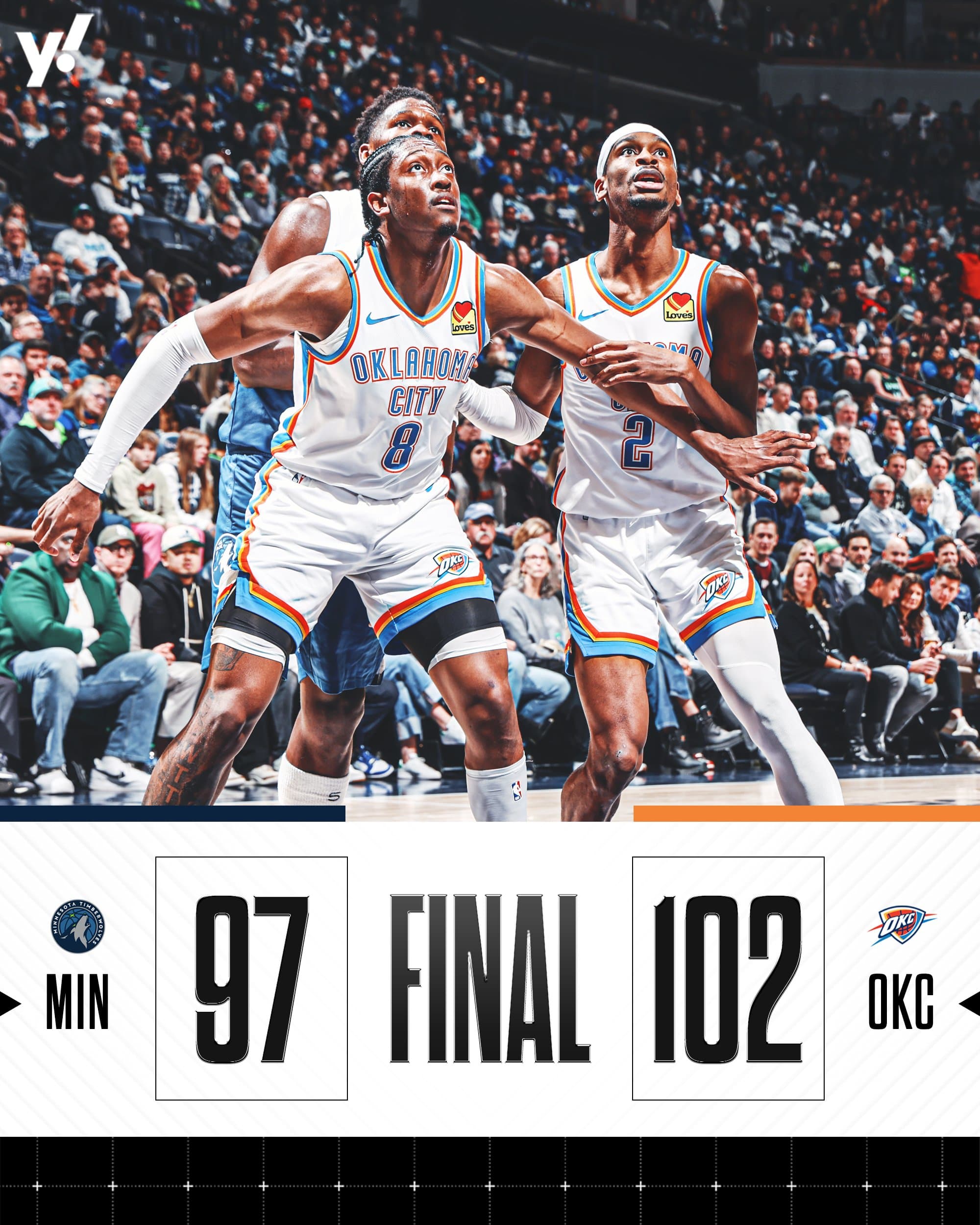 Thunder fiton derbin e Perendimit ndaj Timberwolves (VIDEO)
