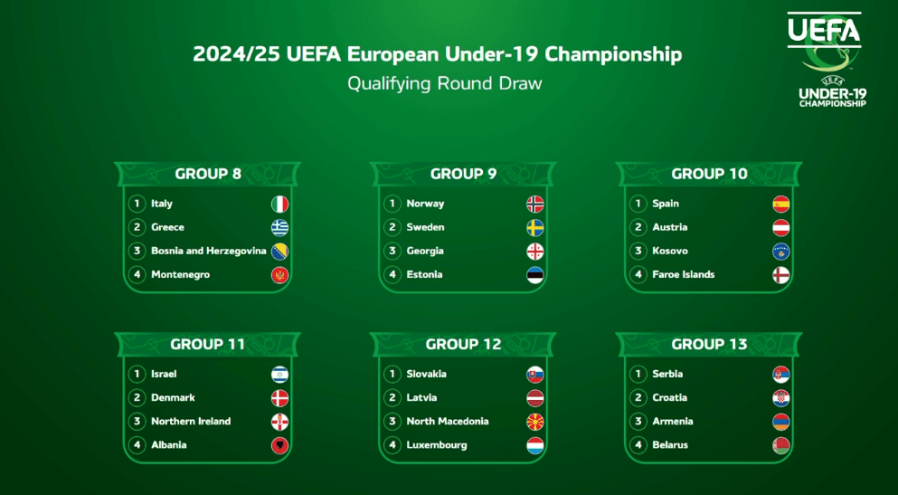 Tërhiqet shorti për raundin e parë të kualifikimeve për Euro 2024-25 për U17 dhe U19 