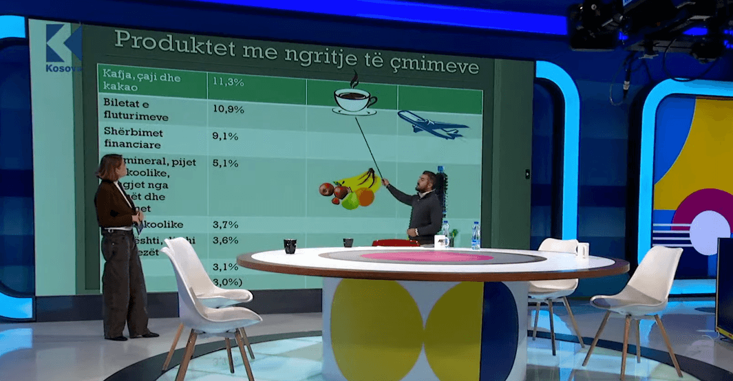 Çmimet në “hava”, ja sa janë shtrenjtuar produktet kryesore së fundmi (VIDEO)