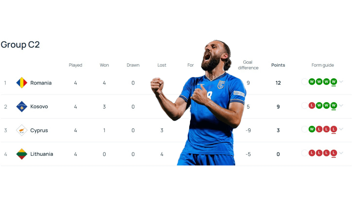 Cilët janë skenarët që Kosova të renditet para Rumanisë?