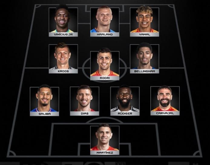 11 shja e vitit e zgjedhur nga FIFA