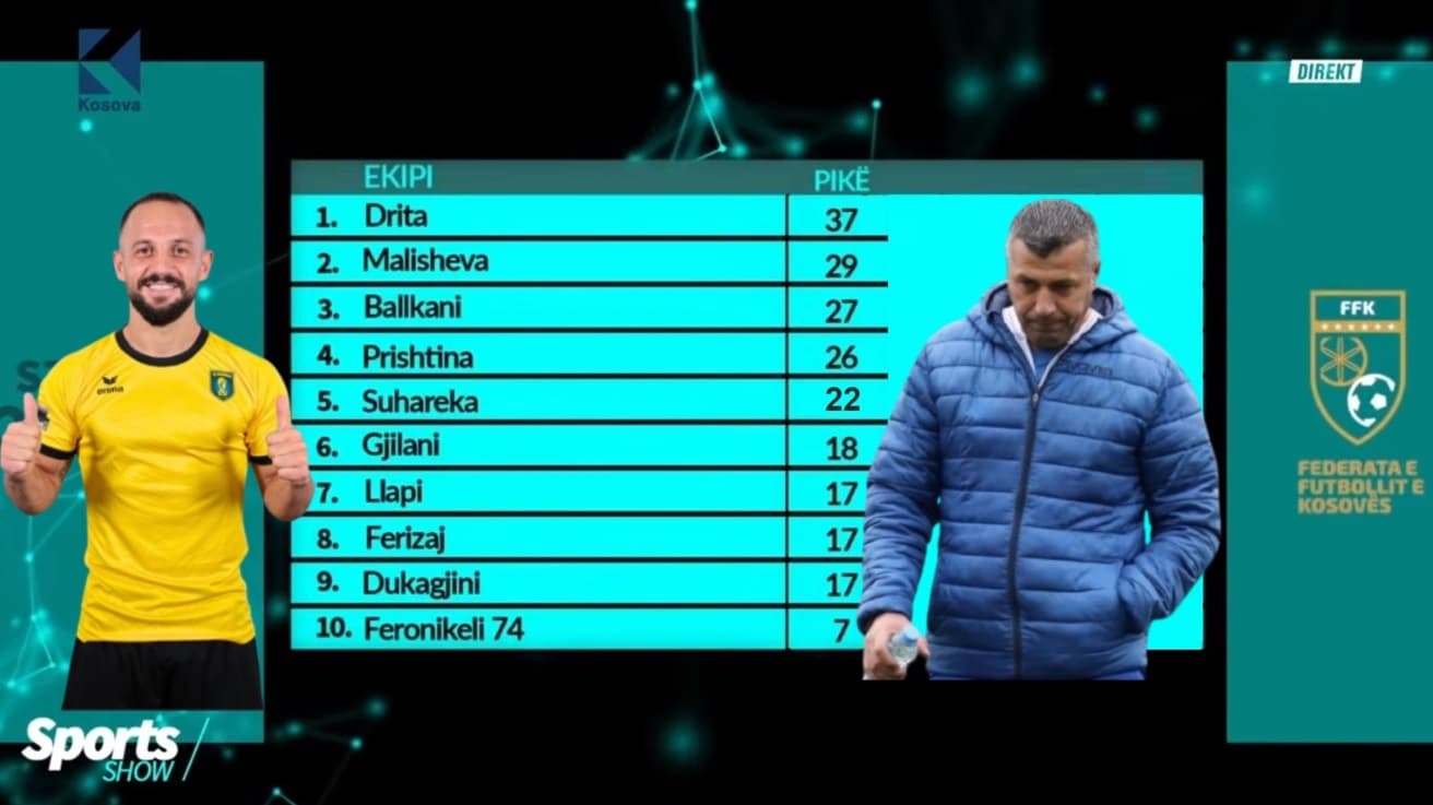 Nëntë ndeshje pa fitore për Llapin, Suhareka shkëlqen duke triumfuar 4-0