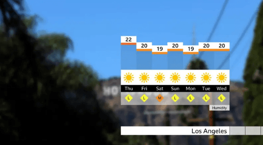 Bie shpejtësia e erës në Californian me zjarre, nuk pritet shi