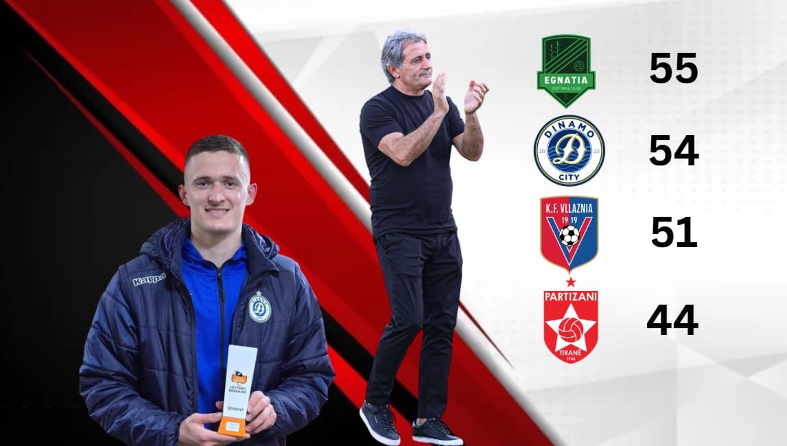 Baton Zabërgja e vendos derbin, Dinamo e Ilir Dajës fiton ndaj Partizanit