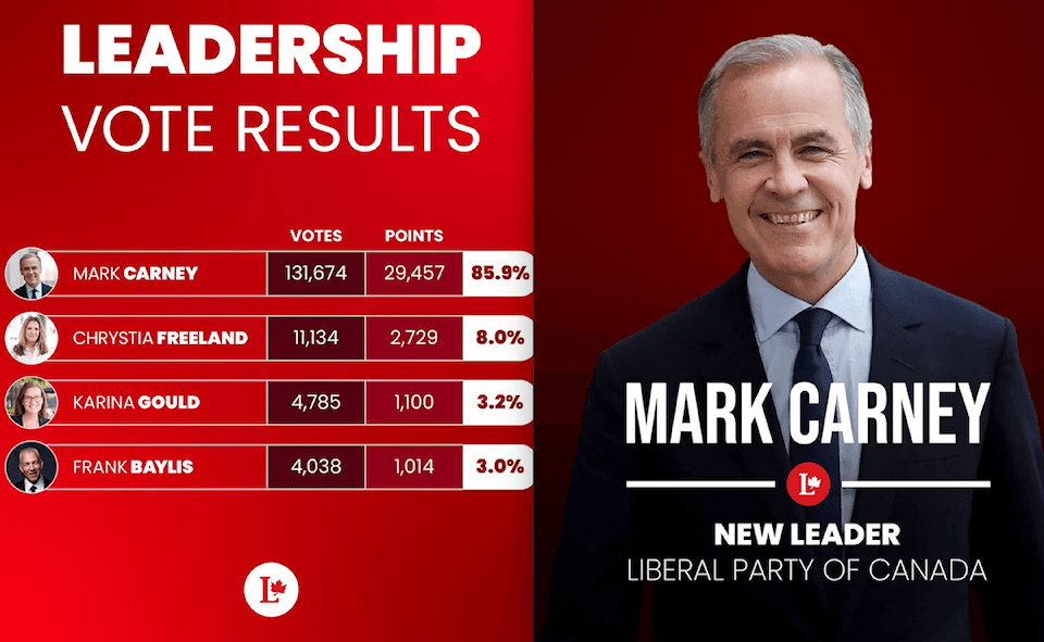 Mark Carney fiton bindshëm për t'i udhëhequr liberalët në Kanadë