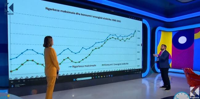 Rryma në Kosovë: Sa paguajmë, prodhojmë, e sa shpenzojmë? (VIDEO)