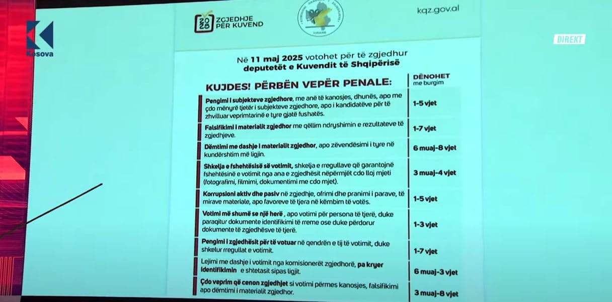 Sa vite burg merr ai që blenë vota në Shqipëri? (VIDEO)