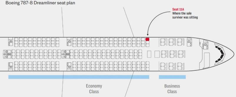 Cilat janë vendet më të sigurta në një aeroplan në rast të një përplasjeje?