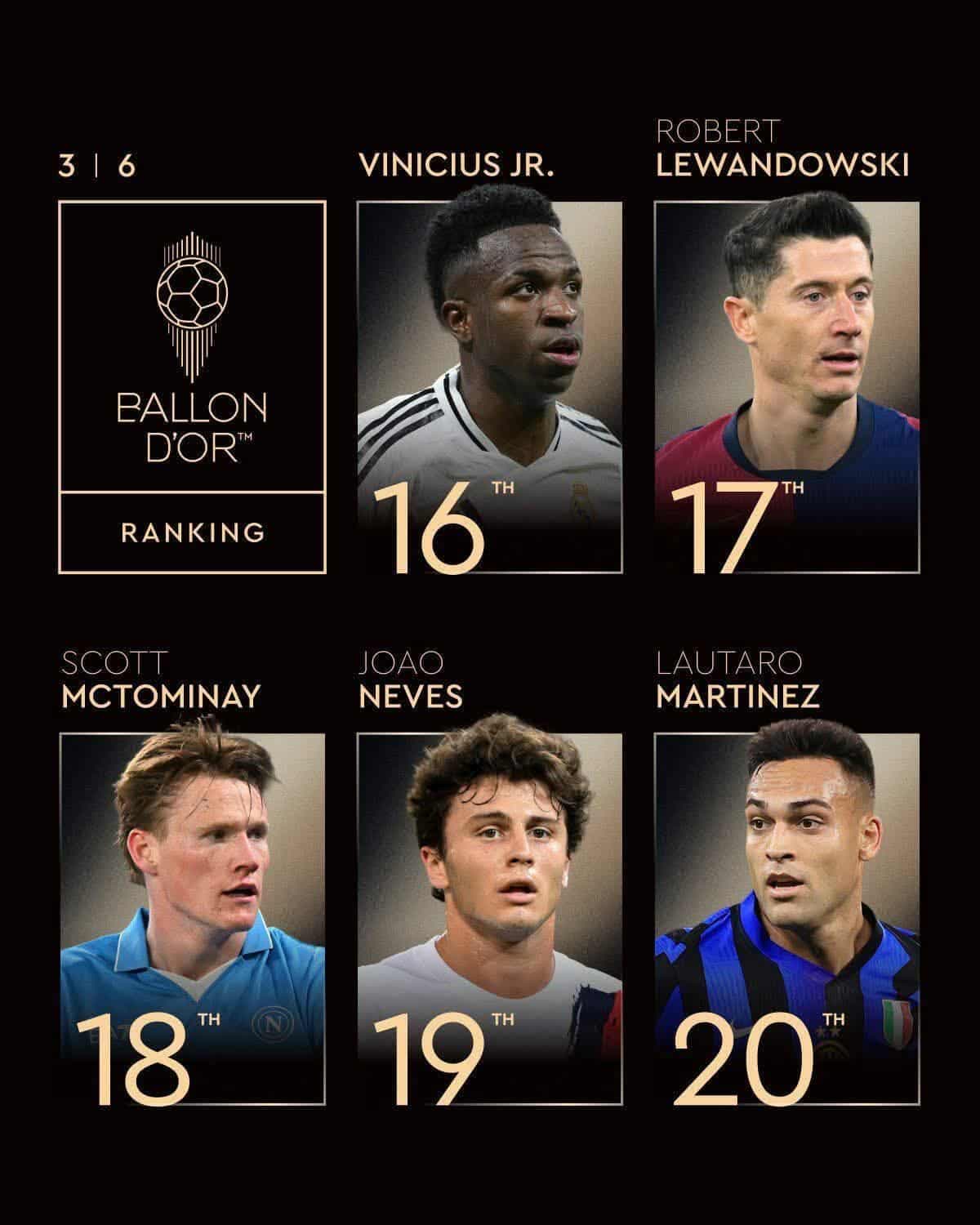 Vinicius i 16-ti, Lewandowski prapa tij
