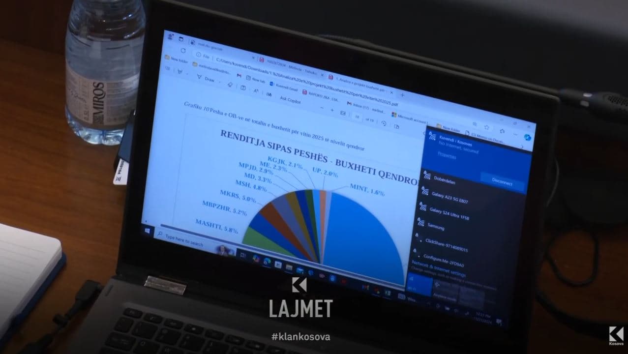 Buxheti 2026: Ligji dhe rregullorja krijojnë anomali (VIDEO)