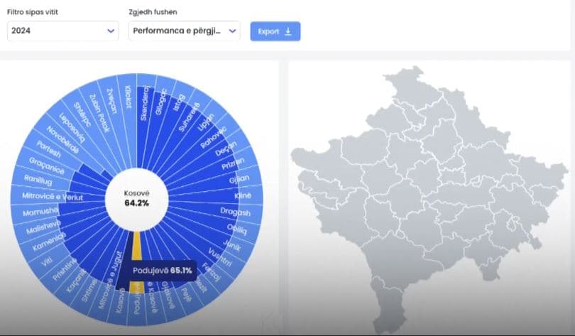 Kërcënimi i Kurtit: Komunat e VV-së në fund të listës së performancës (VIDEO)