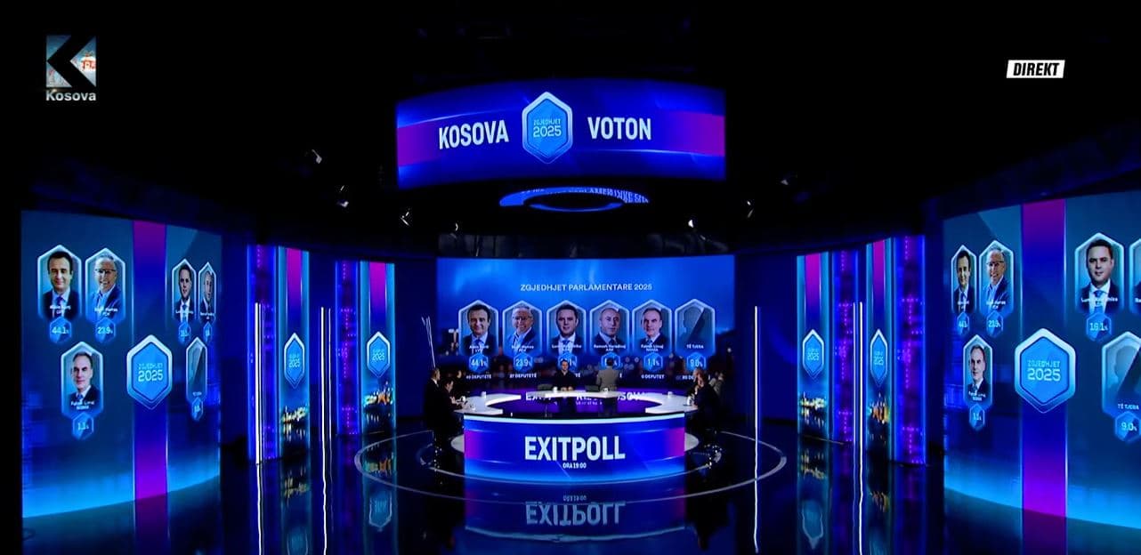 PIPOS: Kaq deputetë do t'i ketë secila parti bazuar në rezultatet e Exit Poll-it
