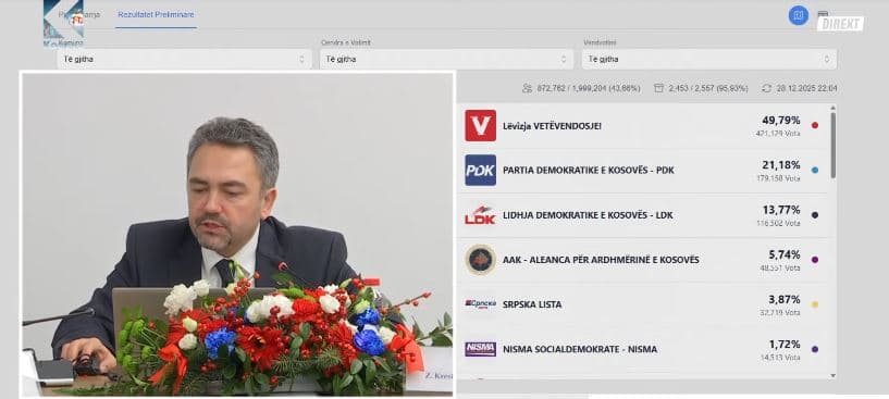 Radoniqi: Nesër nis numërimi i votave të kandidatëve