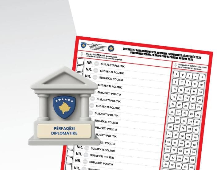 KQZ: Deri në orën 13:00 votuan mbi 7 mijë votues në 24 përfaqësi diplomatike