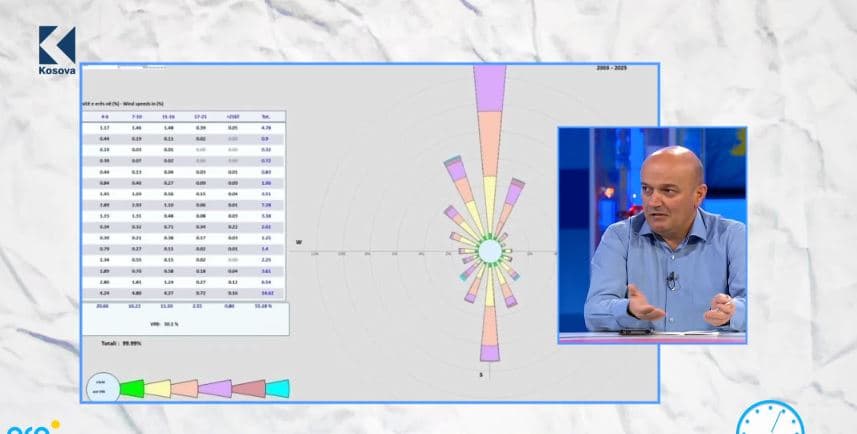 Rrugë të bllokuara pas reshjeve të shiut: Çfarë moti na pret ditëve në vijim? (VIDEO)