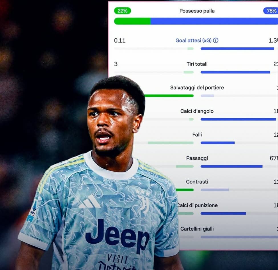 Juventus shkruan histori negative në Serie A