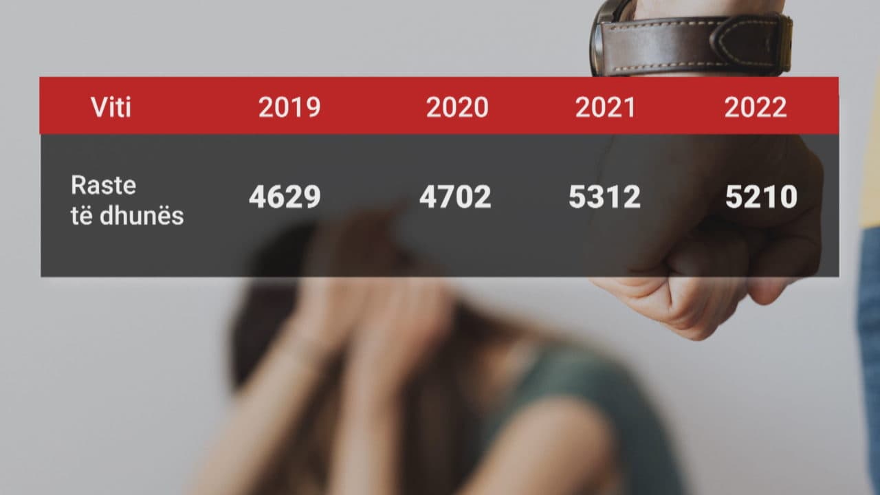 Dhuna në familje, nga janari u regjistruan 763 raste në Shqipëri