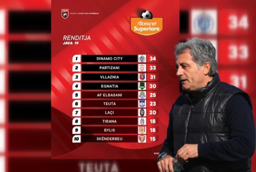 Impakti i "profesorit", mori Dinamon e parafundit, mbyll vitin në vendin e parë