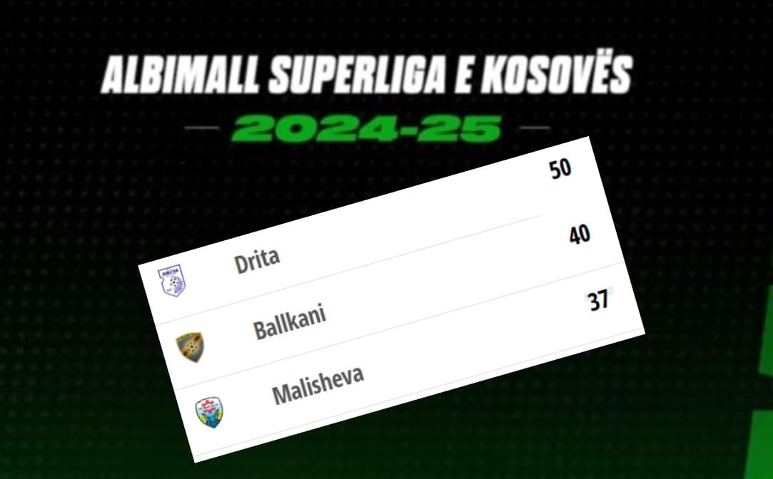Drita humb në Podujevë, Ballkani barazon me Prishtinën (VIDEO)